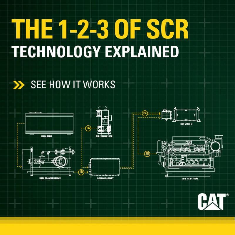 Caterpillar poncat CAT SCR SYSTEM