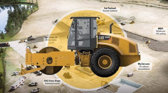 Maskinteknologi Cat vals 860x480 px.jpg